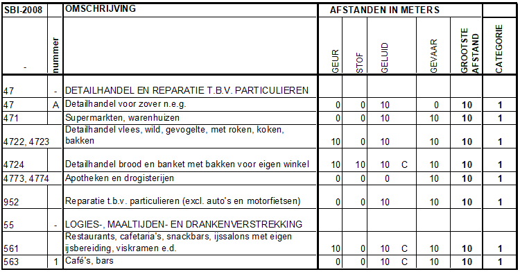 afbeelding "i_NL.IMRO.0603.bpSterpassage-VA01_0030.png"