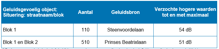 afbeelding "i_NL.IMRO.0603.bpSterpassage-VA01_0031.png"