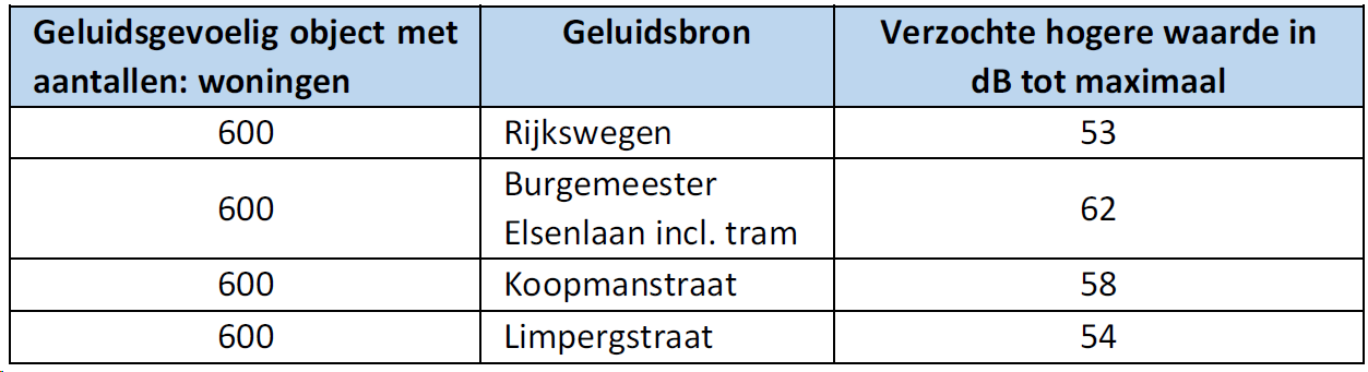 afbeelding "i_NL.IMRO.0603.bpUrbanparks-ON01_0036.png"