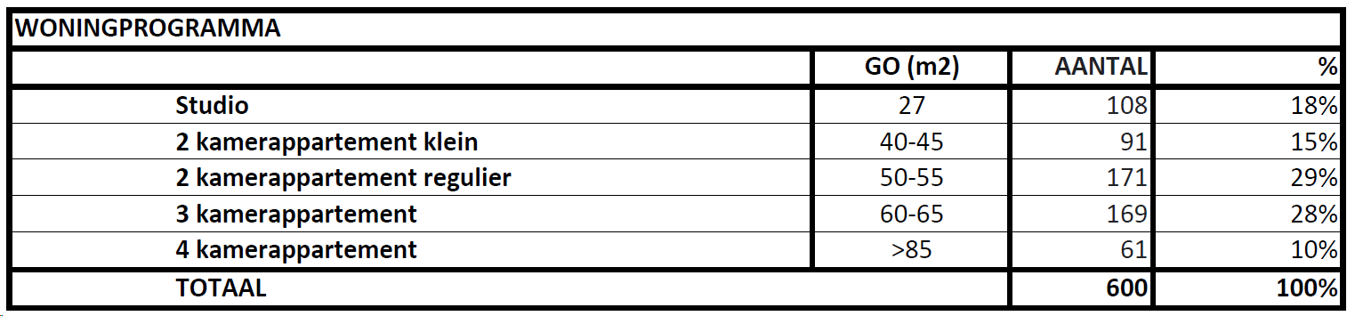 afbeelding "i_NL.IMRO.0603.bpUrbanparks-VA01_0011.png"