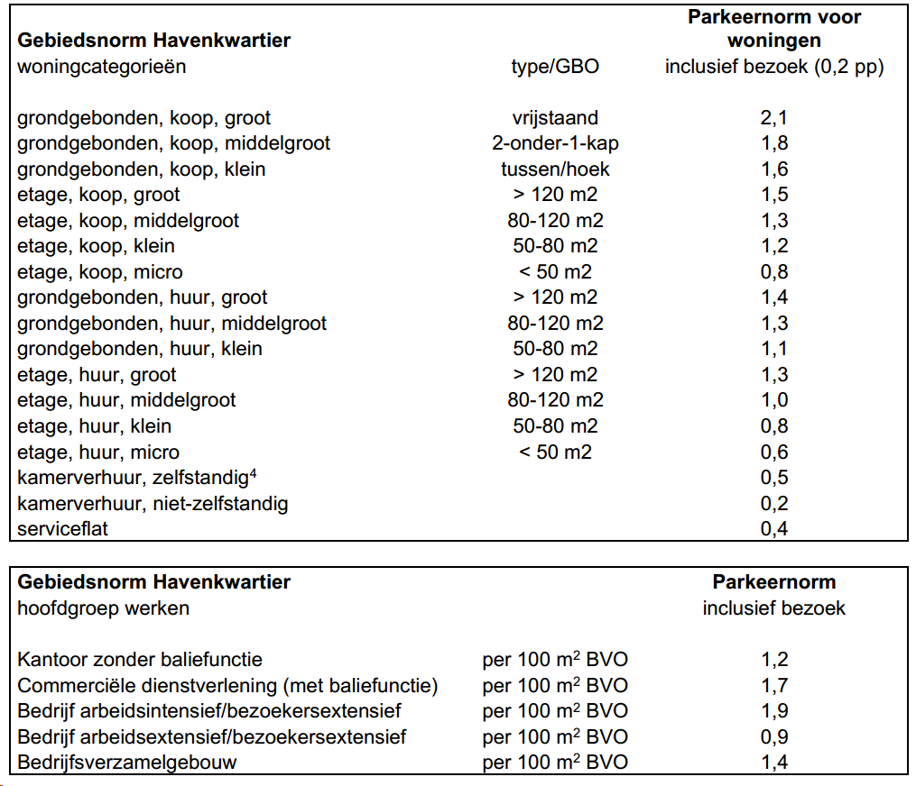 afbeelding "i_NL.IMRO.0603.bpUrbanparks-VA01_0024.png"