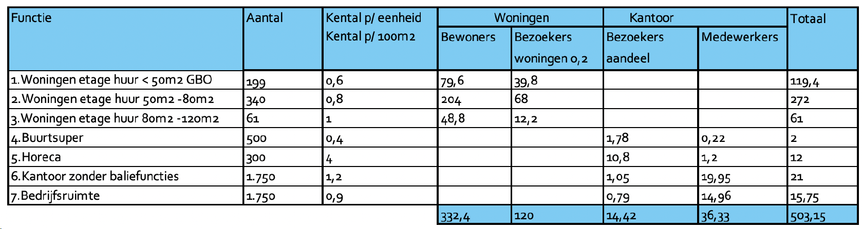 afbeelding "i_NL.IMRO.0603.bpUrbanparks-VA01_0025.png"