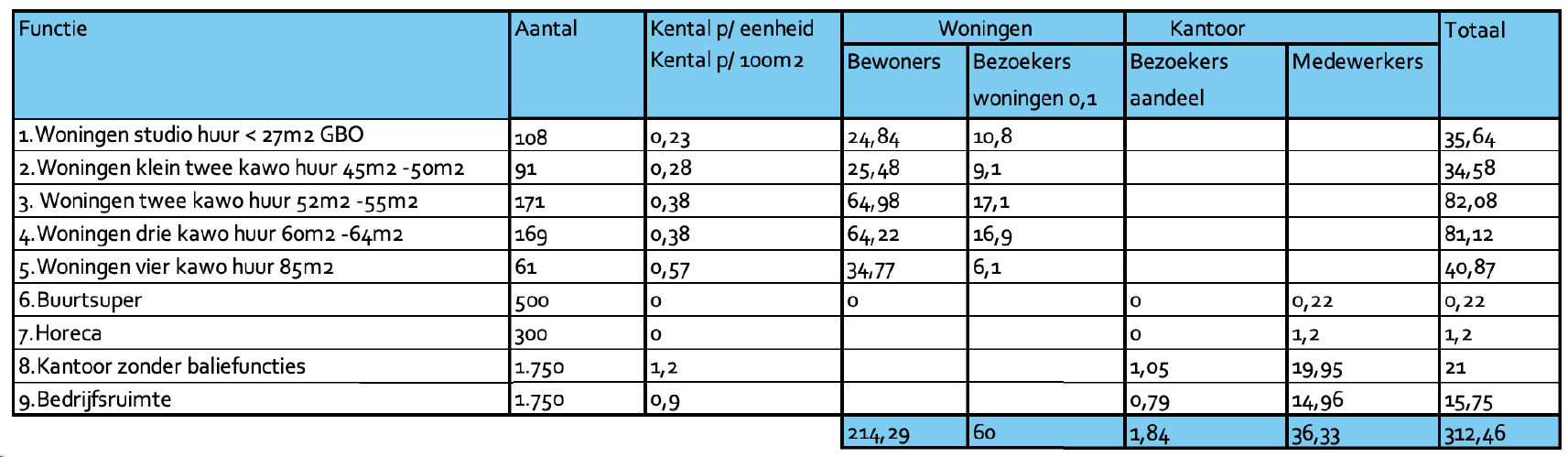 afbeelding "i_NL.IMRO.0603.bpUrbanparks-VA01_0028.png"