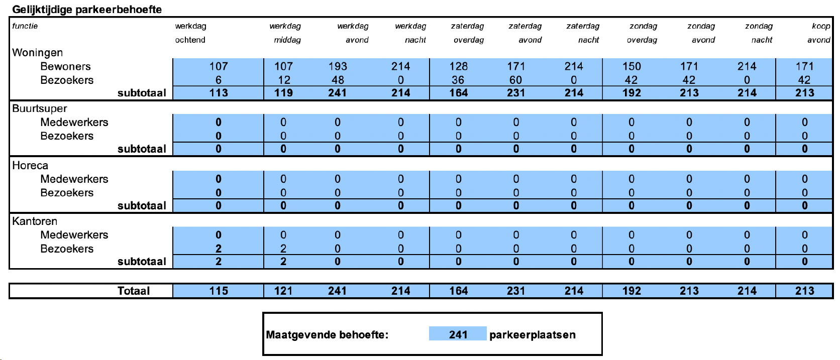afbeelding "i_NL.IMRO.0603.bpUrbanparks-VA01_0029.png"