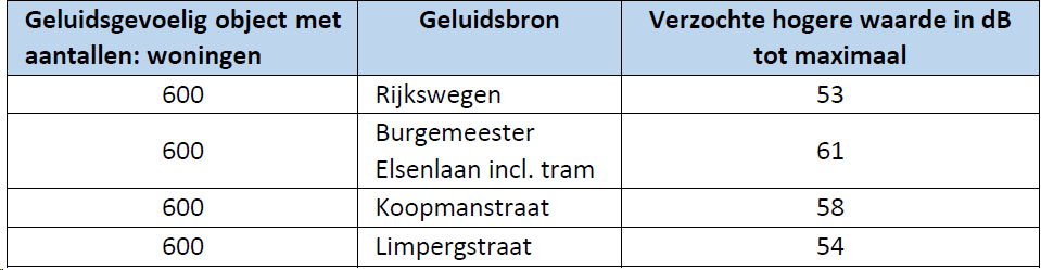 afbeelding "i_NL.IMRO.0603.bpUrbanparks-VA01_0036.png"