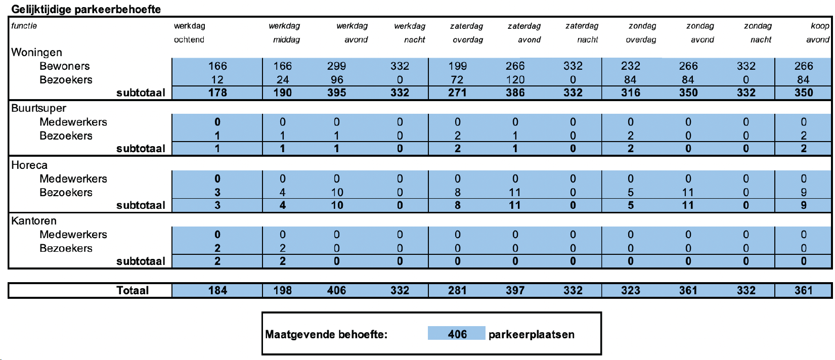 afbeelding "i_NL.IMRO.0603.bpUrbanparks-VA02_0027.png"