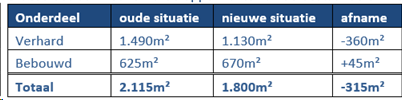 afbeelding "i_NL.IMRO.0603.bpgodfriedbomansst-VA02_0022.png"
