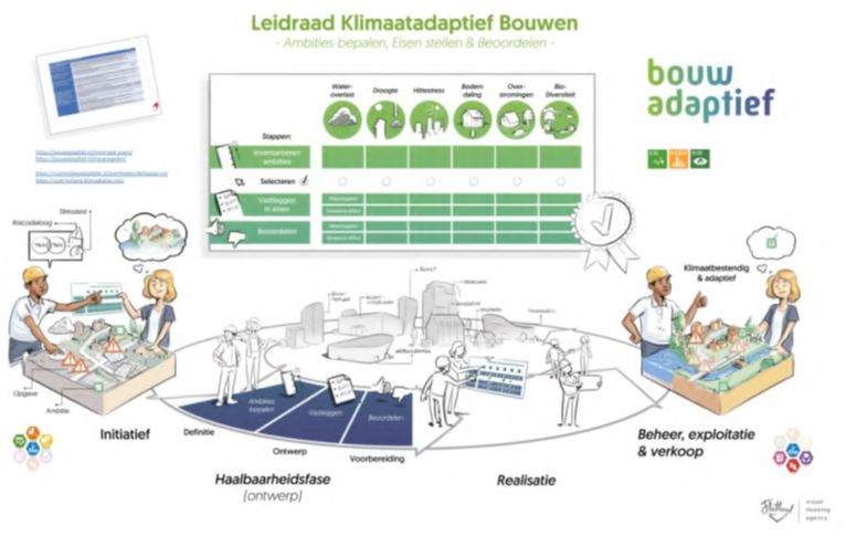 afbeelding "i_NL.IMRO.0603.bpgodfriedbomansst-VA02_0027.png"