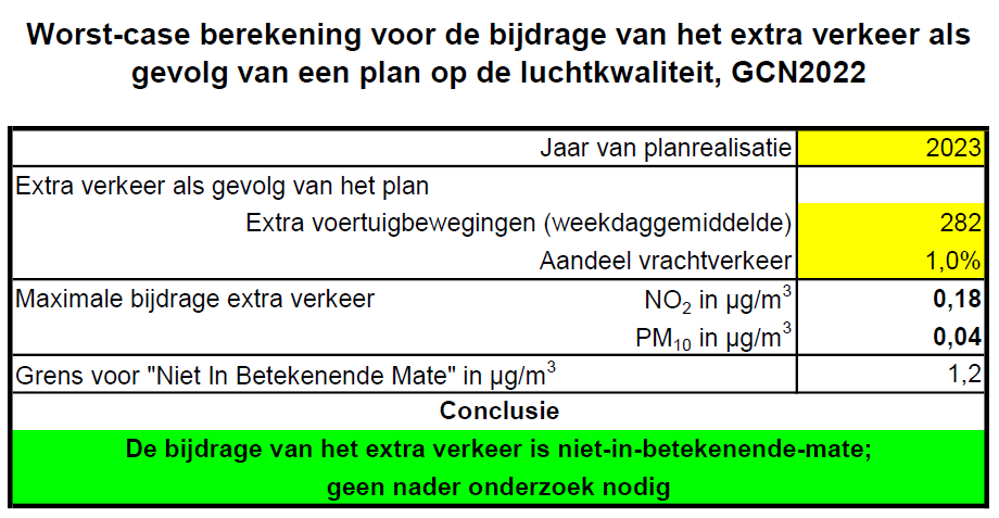 afbeelding "i_NL.IMRO.0603.bpsportelsenburg-VA01_0017.png"