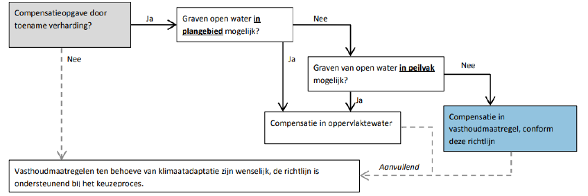 afbeelding "i_NL.IMRO.0603.bpsportelsenburg-VA01_0023.png"