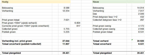 afbeelding "i_NL.IMRO.0603.bptewerveoost-VA01_0015.png"
