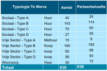 afbeelding "i_NL.IMRO.0603.bptewerveoost-VA01_0016.png"