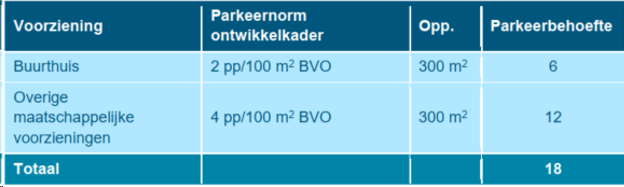 afbeelding "i_NL.IMRO.0603.bptewerveoost-VA01_0017.png"
