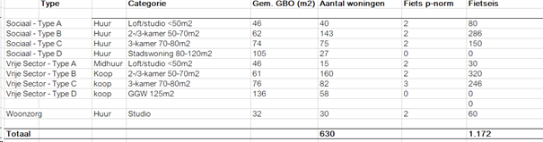 afbeelding "i_NL.IMRO.0603.bptewerveoost-VA01_0018.png"
