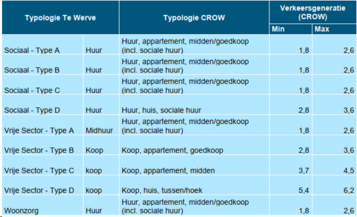 afbeelding "i_NL.IMRO.0603.bptewerveoost-VA01_0019.png"