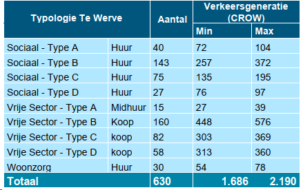 afbeelding "i_NL.IMRO.0603.bptewerveoost-VA01_0020.png"