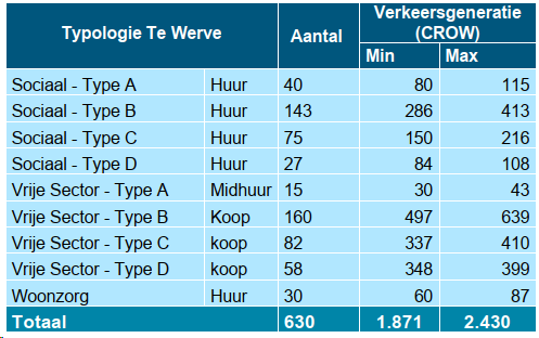 afbeelding "i_NL.IMRO.0603.bptewerveoost-VA01_0021.png"