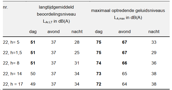 afbeelding "i_NL.IMRO.0603.bptewerveoost-VA01_0022.png"