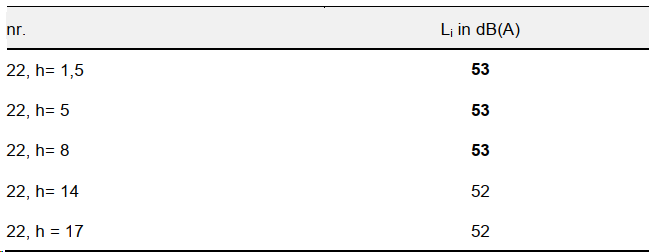 afbeelding "i_NL.IMRO.0603.bptewerveoost-VA01_0024.png"