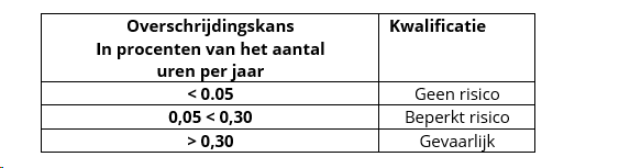 afbeelding "i_NL.IMRO.0603.bptewerveoost-VA02_0028.png"