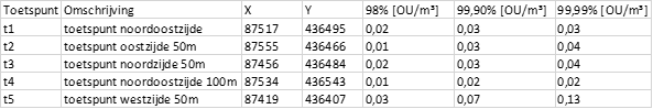 afbeelding "i_NL.IMRO.0606.BP00103-0005_0019.png"