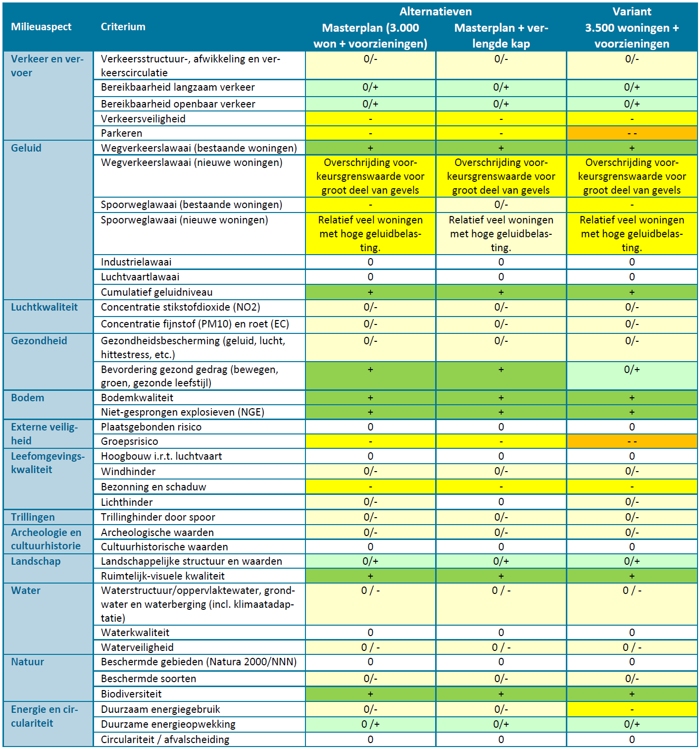 afbeelding "i_NL.IMRO.0606.BP0046-0003_0020.png"
