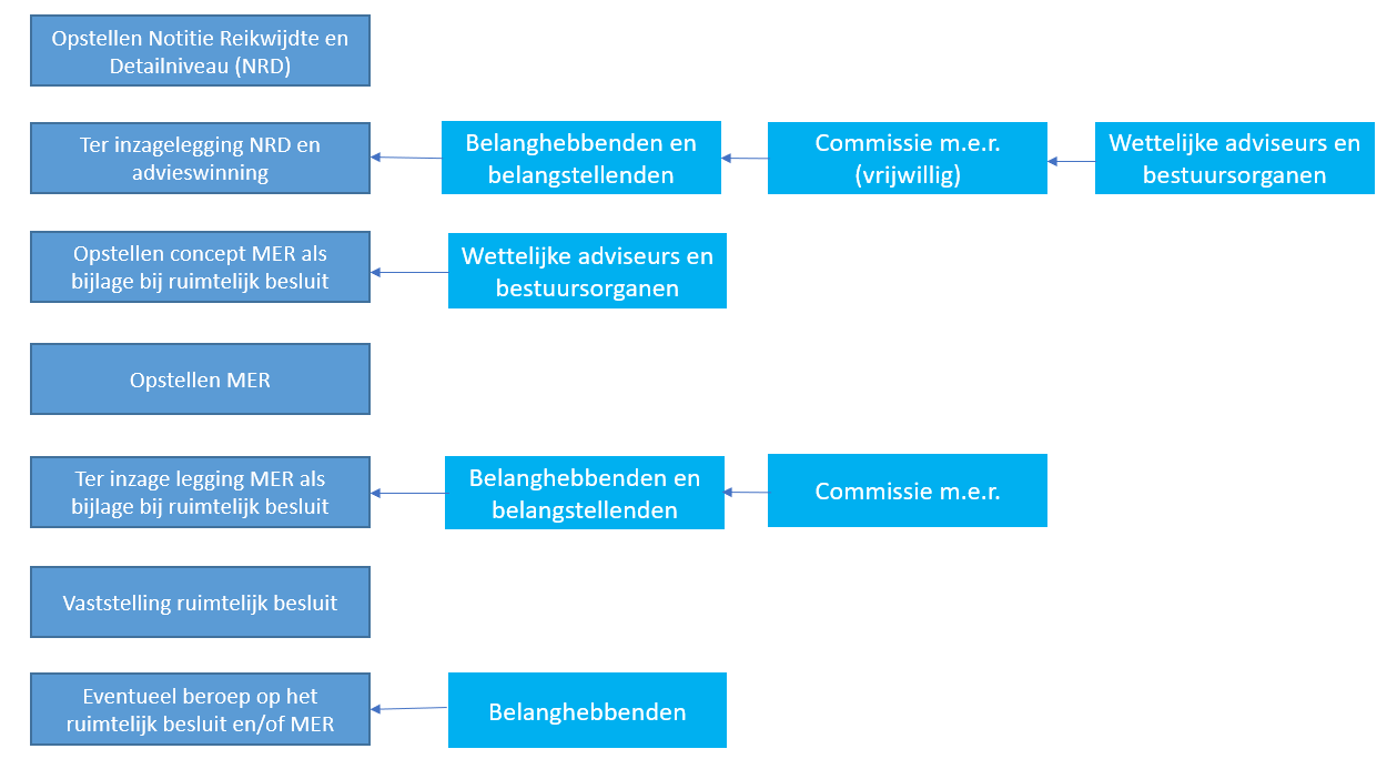 afbeelding "i_NL.IMRO.0606.BP0046-0003_0021.png"