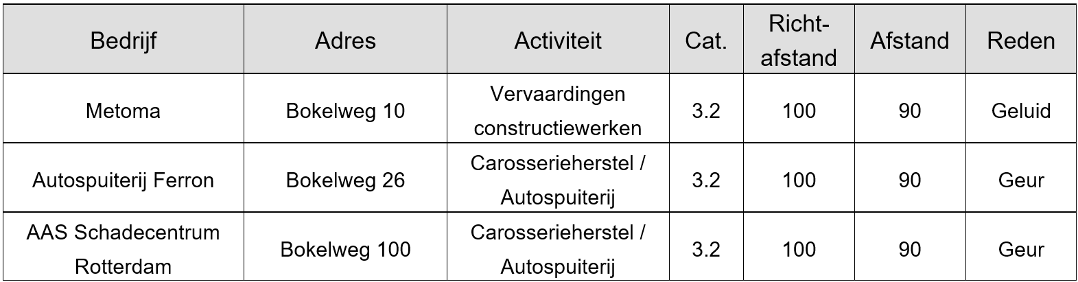 afbeelding "i_NL.IMRO.0606.BP0046-0003_0027.png"