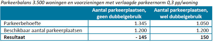 afbeelding "i_NL.IMRO.0606.BP0046-0003_0029.png"