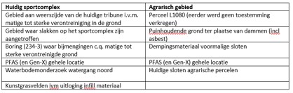 afbeelding "i_NL.IMRO.0610.SBSTPIII-3001_0020.jpg"