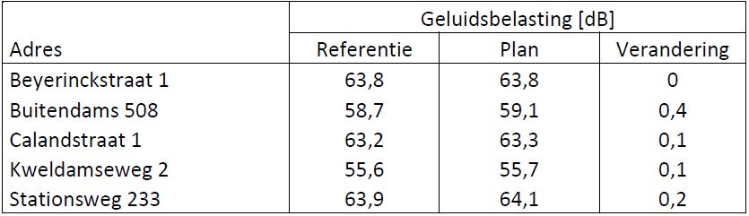 afbeelding "i_NL.IMRO.0610.SBSTPIII-3001_0021.jpg"
