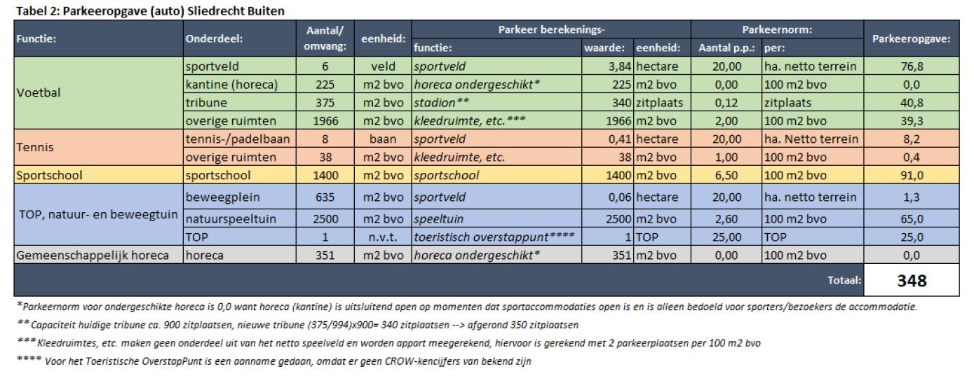 afbeelding "i_NL.IMRO.0610.SBSTPIII-3001_0023.jpg"