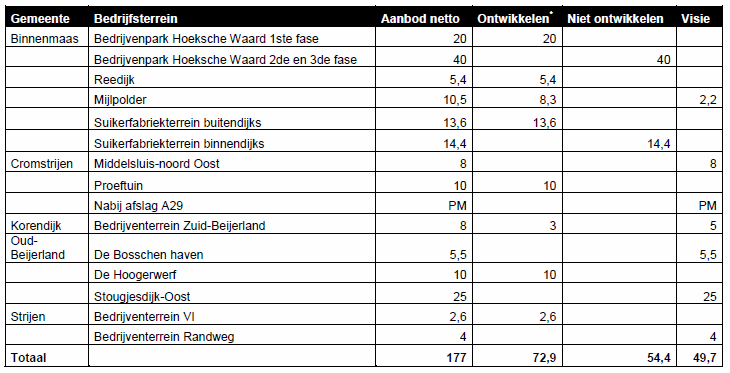 afbeelding "i_NL.IMRO.0611.BPherz1proeftuin-VA01_0007.png"