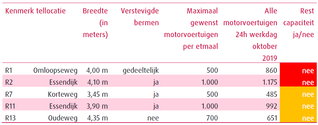 afbeelding "i_NL.IMRO.0613.BPBuijtenlandvRh21-ONT1_0024.png"