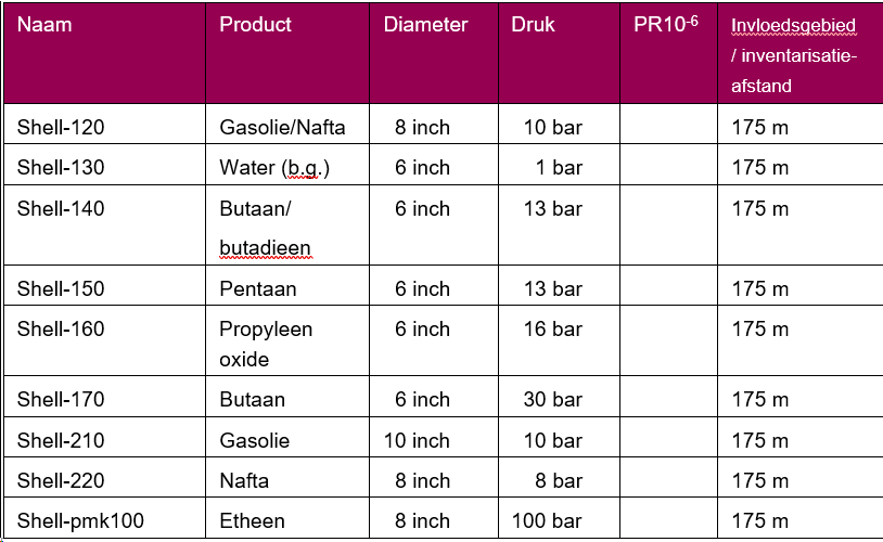 afbeelding "i_NL.IMRO.0613.BPBuijtenlandvRh21-ONT1_0028.png"