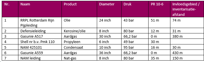 afbeelding "i_NL.IMRO.0613.BPBuijtenlandvRh21-VST1_0029.png"