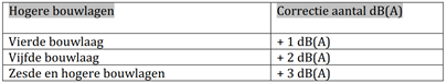 afbeelding "i_NL.IMRO.0613.BPEssendael-VST1_0014.png"