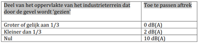 afbeelding "i_NL.IMRO.0613.BPEssendael-VST1_0015.png"