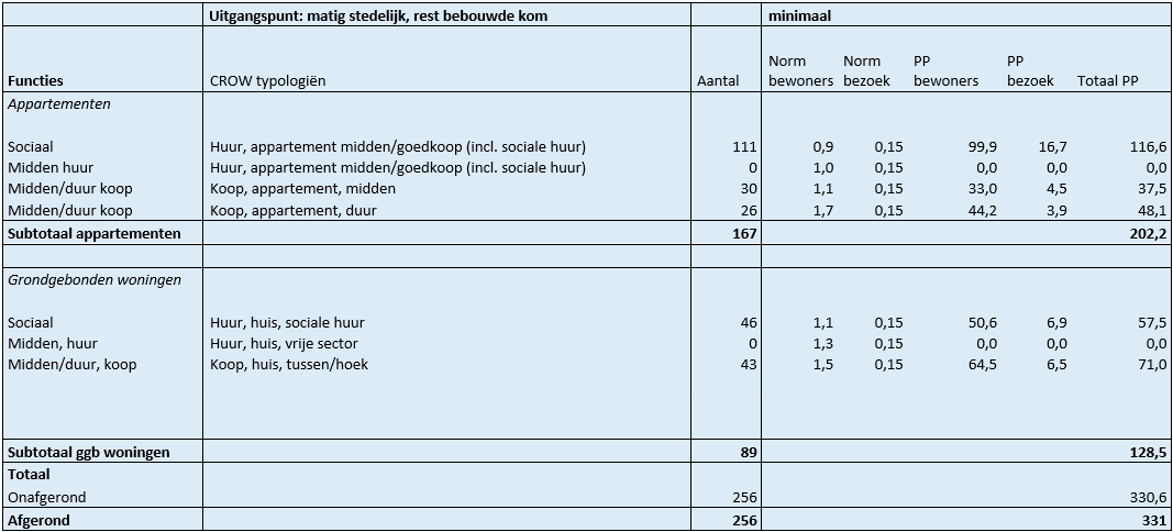 afbeelding "i_NL.IMRO.0613.TAMSchutskooiwijk-VST1_0009.png"