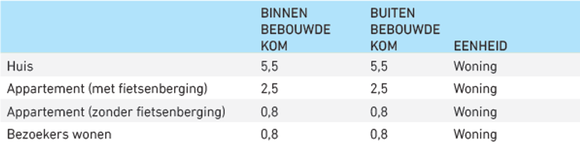 afbeelding "i_NL.IMRO.0613.TAMSchutskooiwijk-VST1_0012.png"