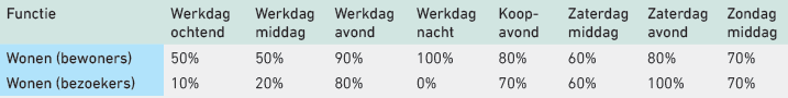 afbeelding "i_NL.IMRO.0613.TAMSchutskooiwijk-VST1_0013.png"