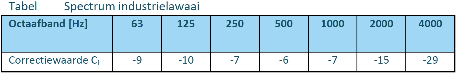 afbeelding "i_NL.IMRO.0613.TAMSchutskooiwijk-VST1_0017.png"