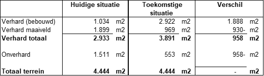 afbeelding "i_NL.IMRO.0613.WPDorpsdijkRhoon-VST2_0013.png"