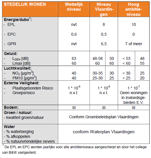 afbeelding "i_NL.IMRO.0622.0234bpMswijk2012-0130_0002.png"