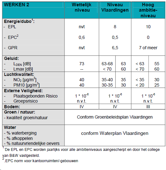 afbeelding "i_NL.IMRO.0622.0234bpMswijk2012-0130_0003.png"