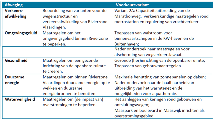 afbeelding "i_NL.IMRO.0622.0236bpEivsp2016-0040_0015.png"