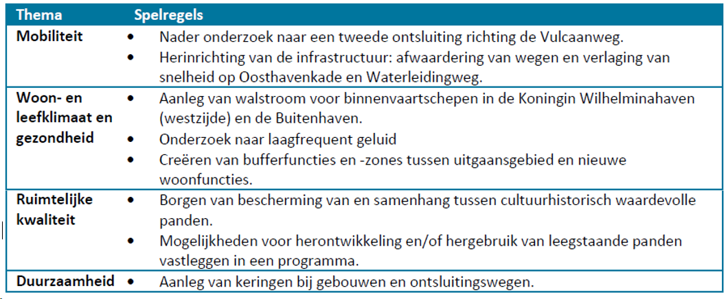 afbeelding "i_NL.IMRO.0622.0236bpEivsp2016-0040_0018.png"