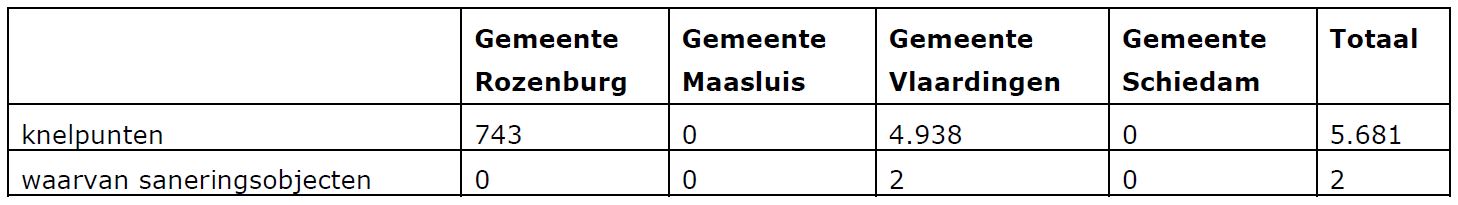 afbeelding "i_NL.IMRO.0622.0266bpBbvb2021-0032_0016.jpg"
