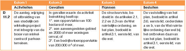 afbeelding "i_NL.IMRO.0622.0270up01Samu2017-0030_0015.png"