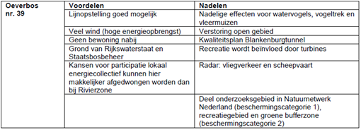 afbeelding "i_NL.IMRO.0622.0283bpWind2019-0030_0008.png"